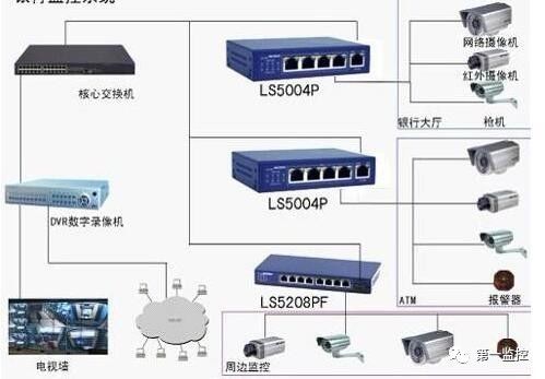 如何計算一個交換機能帶幾臺網絡攝像頭?